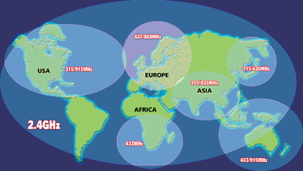 Figure 1. World-wide frequency allocation